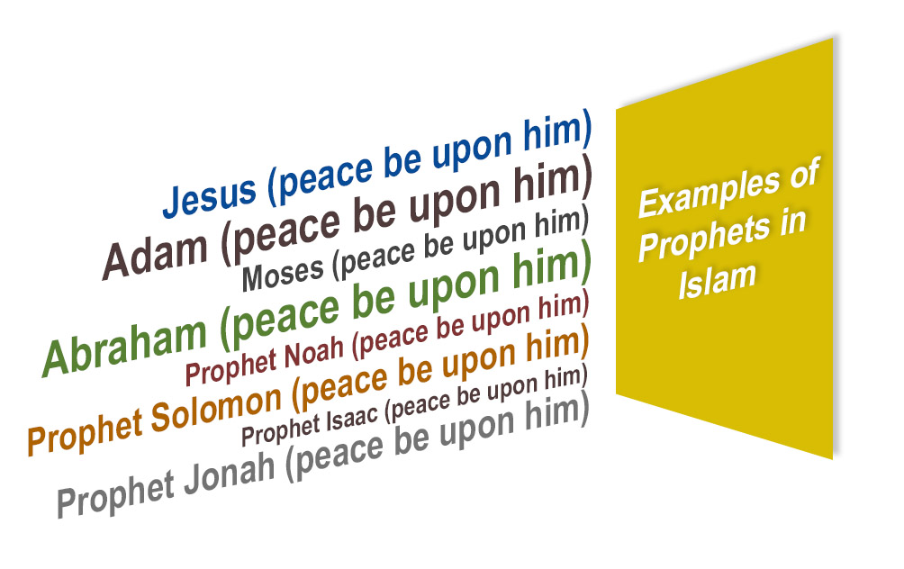 Prophets in islam