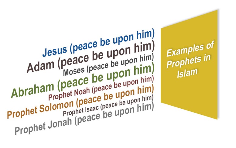 Prophets in islam